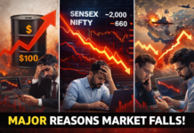 Indian Stock Market Today: Sensex and Nifty See Sharp Decline Amid Global Uncertainty
