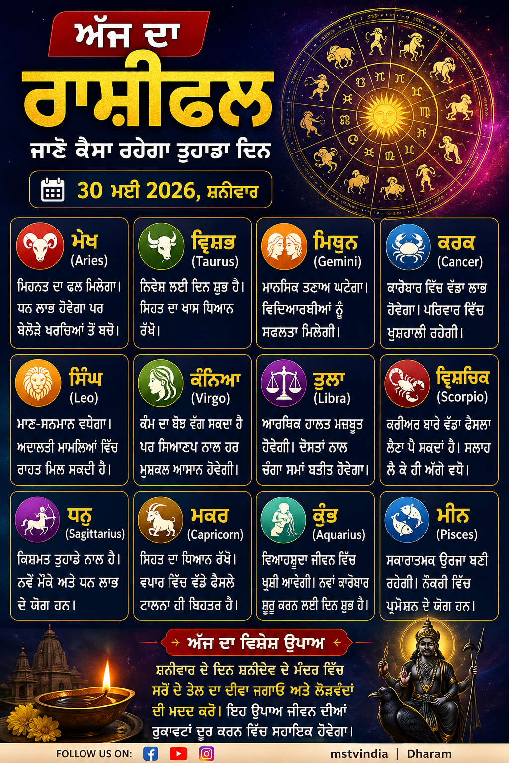 🔮✨ ਅੱਜ ਦਾ ਰਾਸ਼ੀਫਲ: ਜਾਣੋ ਕਿਸ ਰਾਸ਼ੀ ‘ਤੇ ਰਹੇਗੀ ਸ਼ਨੀਦੇਵ ਦੀ ਖਾਸ ਕਿਰਪਾ, ਕਿਸ ਦੀ ਚਮਕੇਗੀ ਕਿਸਮਤ! 🌟💫